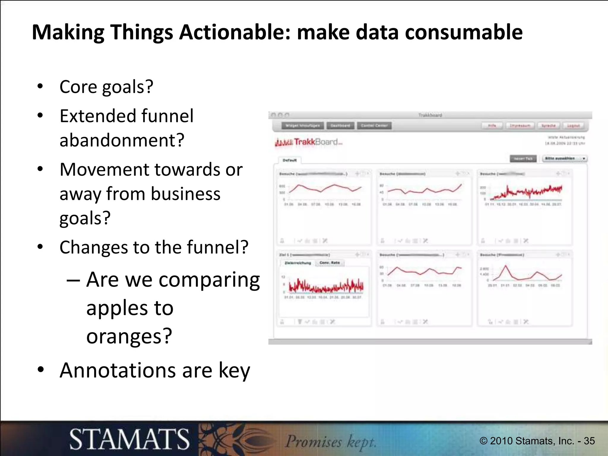 People/Institutions Attending SIM Tech