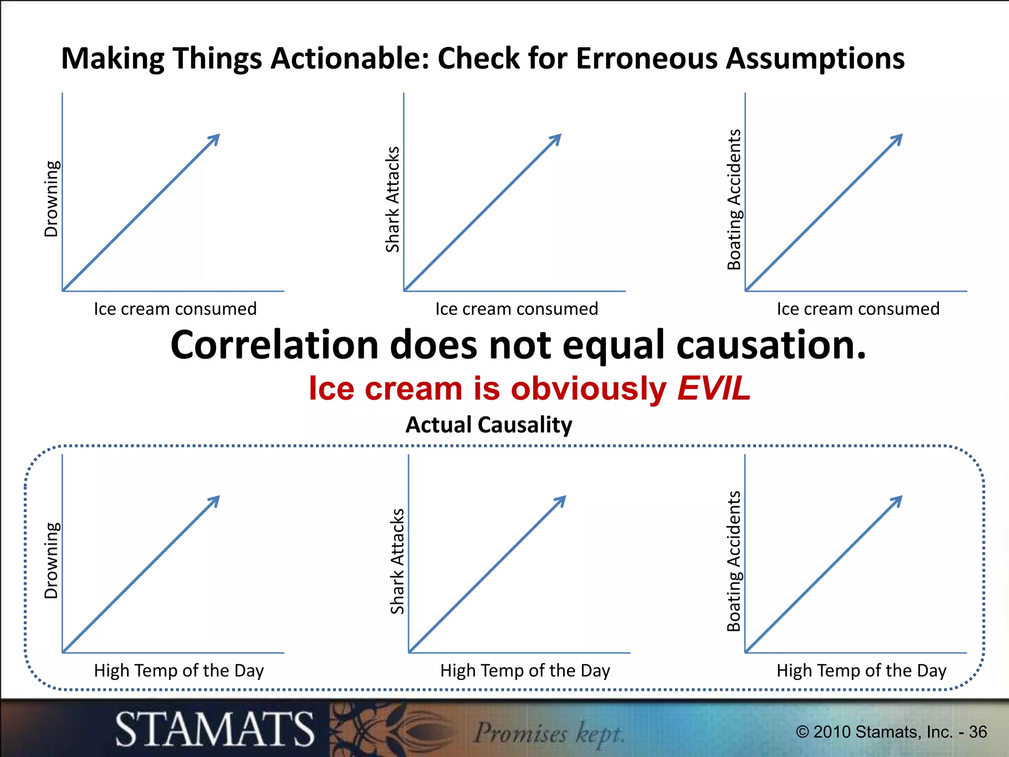 People/Institutions using analytics