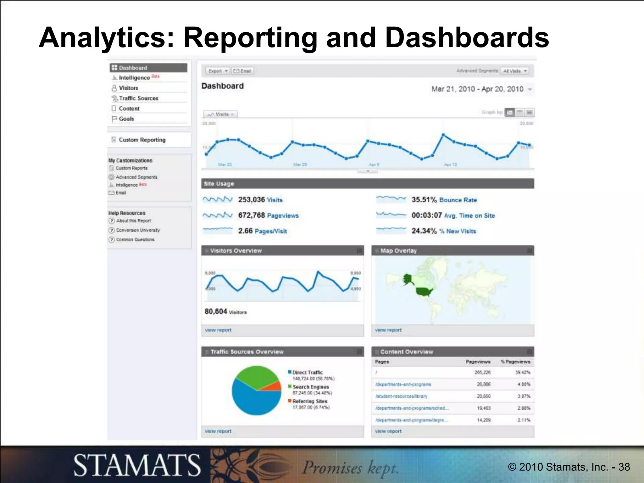 People/Institutions spending time with Google Analytics to understand more than number of visits or bounce rate