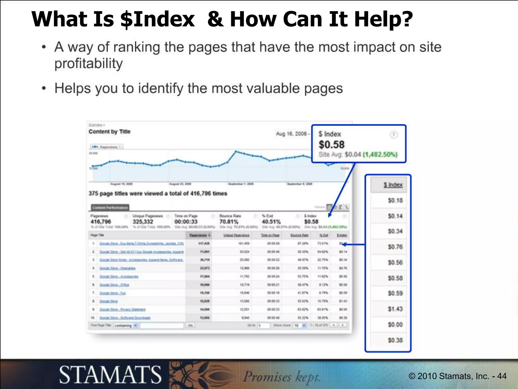 EnteringLeavingWhat about sites without E-Commerce?