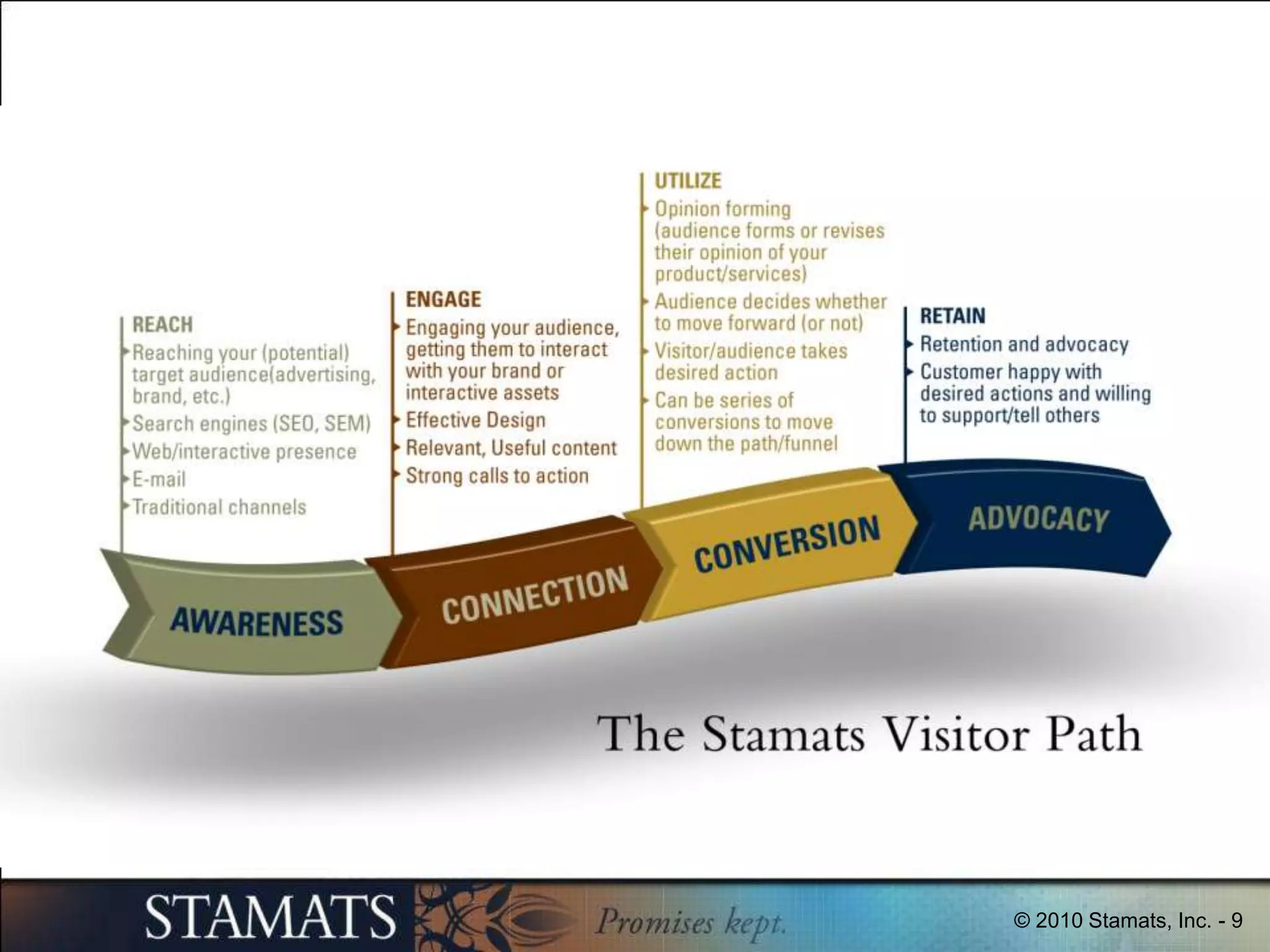 Role:  What you should do and why!Matt ArnoldDirector, Interactive Media Strategy