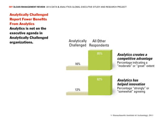 MIT SLOAN MANAGEMENT REVIEW 2013 DATA & ANALYTICS GLOBAL EXECUTIVE STUDY AND RESEARCH PROJECT


Analytically Challenged
Report Fewer Beneﬁts
From Analytics
Analytics is not on the
executive agenda in
Analytically Challenged
organizations.




                                                                                © Massachusetts Institute of Technology, 2013
 