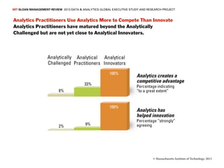 MIT SLOAN MANAGEMENT REVIEW 2013 DATA & ANALYTICS GLOBAL EXECUTIVE STUDY AND RESEARCH PROJECT


Analytics Practitioners Use Analytics More to Compete Than Innovate
Analytics Practitioners have matured beyond the Analytically
Challenged but are not yet close to Analytical Innovators.




                                                                                © Massachusetts Institute of Technology, 2013
 