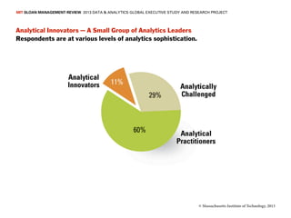MIT SLOAN MANAGEMENT REVIEW 2013 DATA & ANALYTICS GLOBAL EXECUTIVE STUDY AND RESEARCH PROJECT




Analytical Innovators — A Small Group of Analytics Leaders
Respondents are at various levels of analytics sophistication.




                                                                                © Massachusetts Institute of Technology, 2013
 