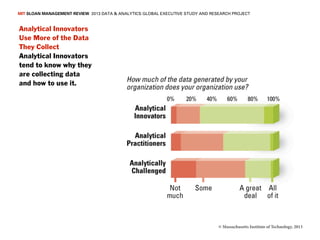 MIT SLOAN MANAGEMENT REVIEW 2013 DATA & ANALYTICS GLOBAL EXECUTIVE STUDY AND RESEARCH PROJECT


Analytical Innovators
Use More of the Data
They Collect
Analytical Innovators
tend to know why they
are collecting data
and how to use it.




                                                                                © Massachusetts Institute of Technology, 2013
 