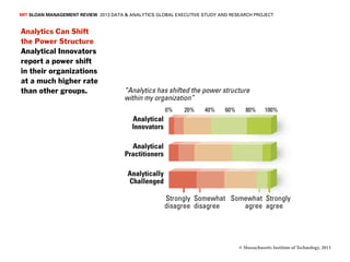 MIT SLOAN MANAGEMENT REVIEW 2013 DATA & ANALYTICS GLOBAL EXECUTIVE STUDY AND RESEARCH PROJECT


Analytics Can Shift
the Power Structure
Analytical Innovators
report a power shift
in their organizations
at a much higher rate
than other groups.




                                                                                © Massachusetts Institute of Technology, 2013
 