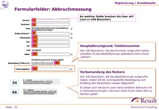 Registrierung / Anmeldeseite

     Formularfelder: Abbruchmessung
                              An welcher Stelle brechen die User ab?
            6                 (von n=100 Besucher)

            8



            9

            14
            16

            19                Hauptabbruchgrund: Telefonnummer
                              Von 100 Besuchern, die das Formular aufgerufen haben,
            22                verließen 43 das Bestellformular spätestens beim Punkt
                              „Telefon“.

                    28

            43
                              Vorbemundung des Nutzers
                              Von 100 Besuchern, die das Bestellformular aufgerufen
                              haben, haben 66 die voreingestellte Bestätigung zum
    34                        Empfang des Newsletters wieder abgewählt.
                              Es lassen sich hierdurch zwar keine direkten Abbrüche mit
                              in Verbindung bringen. Dennoch sollte Ihnen diese Zahl zu
    66                        Denken geben.




Seite 21
 