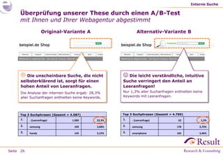 Interne Suche

     Überprüfung unserer These durch einen A/B-Test
     mit Ihnen und Ihrer Webagentur abgestimmt
                     Original-Variante A                        Alternativ-Variante B




       Die unscheinbare Suche, die nicht                Die leicht verständliche, intuitive
      selbsterklärend ist, sorgt für einen              Suche verringert den Anteil an
      hohen Anteil von Leeranfragen.                    Leeranfragen!
      Die Analyse der internen Suche ergab: 28,3%       Nur 1,3% aller Suchanfragen enthielten keine
      aller Suchanfragen enthielten keine Keywords.     Keywords mit Leeranfragen.




     Top 3 Suchphrasen (Gesamt = 4.587)                 Top 3 Suchphrasen (Gesamt = 4.769)
      1.   - (Leeranfrage)        1.069         23,3%   1.   - (Leeranfrage)           62          1,3%
      2.   samsung                  169         3,68%   2.   samsung                  178         3,73%
      3.   handy                    143         3,12%   3.   smartphone               165         3,46%




Seite 26
 