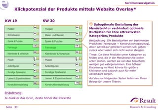 Sortimentsnavigation

      Klickpotenzial der Produkte mittels Website Overlay*

KW 19                     KW 20
                                                        Suboptimale Gestaltung der
                    54                           59
                                                       Menüstruktur verhindert optimale
                    32                           34
                                                       Klickraten für Ihre attraktivsten
                                                       Kategorien/Produkte
                    62                           65
                                                       Beobachtung: Die Bestellzahlen von bestimmten
                                                       Produkten (Fahrzeuge + Konstruktionsspielzeug),
                   148                           148
                                                       deren Abverkauf gefördert werden soll, gehen
                                                       zurück oder lassen sich nicht weiter steigern.
                    46                           56
                                                       These: Da diese Produkte unter Kategorien zu
                    3                            3     finden sind, die in der Menühierarchie weiter
                    6                            9
                                                       unten stehen, werden sie von den Besuchern
                    43                           42    weniger gut wahrgenommen. Eine höhere
                                                       Platzierung im Menü könnte für größere
                    82                           87    Klickraten und dadurch auch für mehr
                                                       Abverkäufe sorgen.
                    65                           71
                                                       Auf den nachfolgenden Seiten liefern wir Ihnen
                                                  91
                                                       Belege für unsere Thesen.
                    96




Erläuterung:
Je dunkler das Grün, desto höher die Klickrate


Seite 33
 