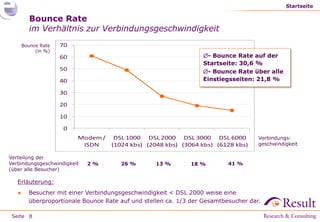 Startseite

         Bounce Rate
         im Verhältnis zur Verbindungsgeschwindigkeit
       Bounce Rate   70
            (in %)
                     60                                           - Bounce Rate auf der
                                                                  Startseite: 30,6 %
                     50                                           - Bounce Rate über alle
                     40                                           Einstiegsseiten: 21,8 %

                     30

                     20

                     10

                      0
                          Modem /    DSL 1000 DSL 2000 DSL 3000 DSL 6000             Verbindungs-
                           ISDN     (1024 kbs) (2048 kbs) (3064 kbs) (6128 kbs)      geschwindigkeit

Verteilung der
Verbindungsgeschwindigkeit   2%        26 %        13 %       18 %         41 %
(über alle Besucher)

   Erläuterung:
   ●     Besucher mit einer Verbindungsgeschwindigkeit < DSL 2000 weise eine
         überproportionale Bounce Rate auf und stellen ca. 1/3 der Gesamtbesucher dar.

 Seite 8
 