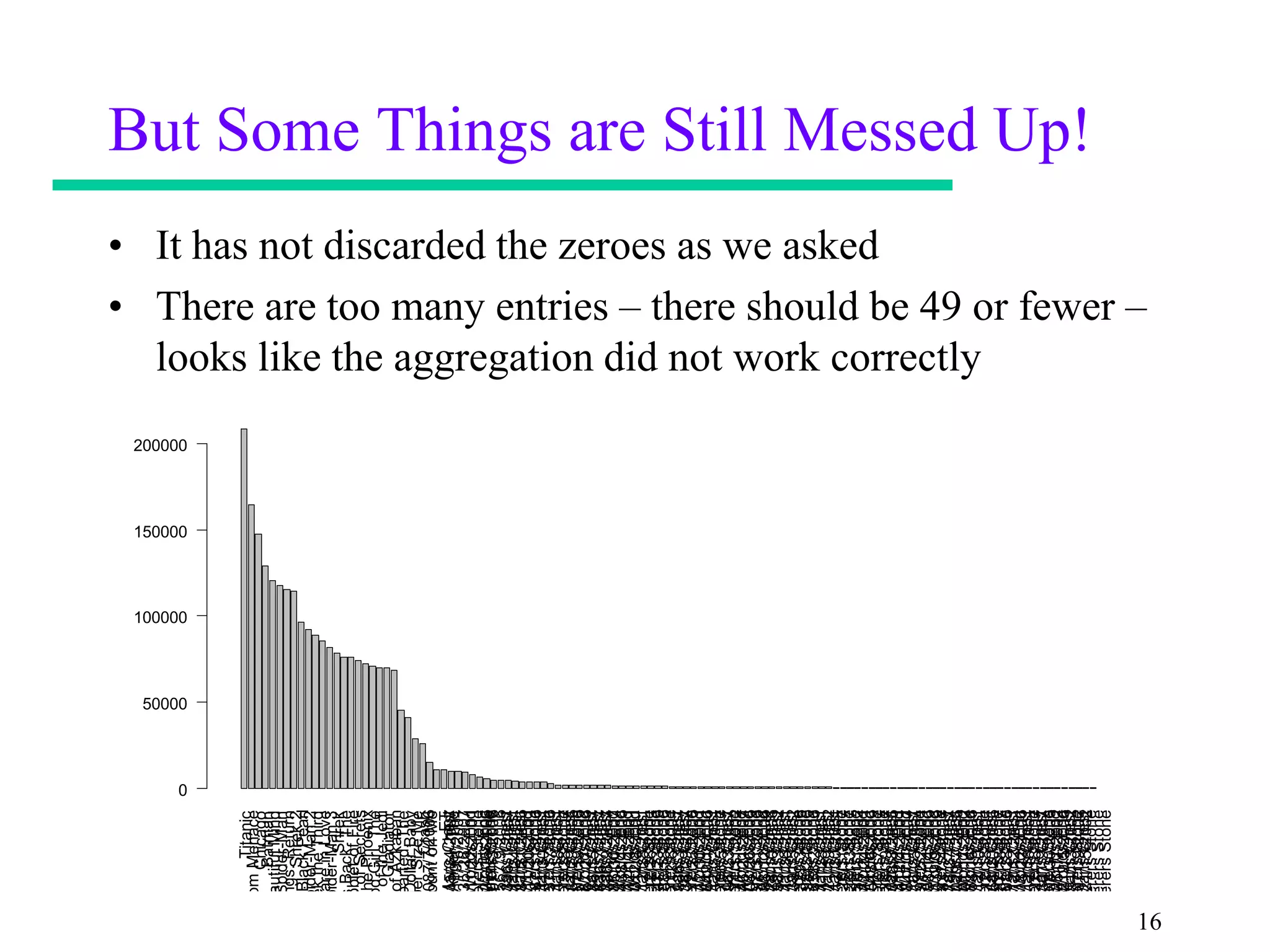 100000
                                              150000
                                                       200000




                             50000




                         0
               Titanic
              Menace
 : Phantom Chicago
              Batman
    A Beautiful Mind
          Spider-Man
               Return
 f the Rings:Shrek 2
   of the Black Pearl
        Spider-Man 2
      Shrek the Love
  akespeare in Third
        Spider-Man 3
                Shrek
   Strikes Back, Fire
 er 4: Goblet of The
              Secrets
  hamber of Phoenix
       of the
 rder Good Girl, The
   Return of the Jedi
             Azkaban
 risoner of Gladiator
       Departed, The
  Million Dollar Baby
       Super Size Me
                Crash
 est1135087/7/2006
   Can Count on Me
: nd142715/24/2007
   Dead Anger, The
  side ofMans ChestET
  e1880511/16/2001
  nd386435/26/2007
  e7335511/22/2001
  s Sorcerers Stone
 1: 3: At Worlds End
 est960127/15/2006
  s Last Worlds The
     Sorcerers Stone
 1: 3: At Mimzy, End
 est729907/13/2006
 hest385567/9/2006
   Dead Mans Chest
:End929396/1/2007
   Dead Mans Chest
: e9574311/24/2001
:st1524187/21/2006
          Worlds End
  sDead Mans Chest
  e5208411/20/2001
     Sorcerers Stone
 1: 3: At Mans Chest
   Dead
:est538067/11/2006
  15160811/30/2001
 st1119157/17/2006
 1: Sorcerers Chest
  e3665811/18/2001
   Dead Mans Stone
:1: Sorcerers Stone
  nd557475/28/2007
   Dead
:st2321887/29/2006
     Sorcerers Stone
 st1315607/19/2006
          Worlds End
 1: 3: At Mans Chest
  sDead Mans Chest
:est219067/27/2006
  nd239686/15/2007
   Dead Mans Chest
:End157636/7/2007
  nd1722336/9/2007
:sDead Mans Chest
  nd714685/30/2007
  s 3: At Worlds End
 hest299438/4/2006
    3: At Worlds End
  s 3: At Worlds End
  e2964912/14/2001
  e23174012/8/2001
  sDead Mans Chest
  43109412/28/2001
:1: 3: At Worlds End
  41102512/26/2001
 1: Sorcerers Stone
 st1725547/23/2006
     Sorcerers Stone
 1: Sorcerers Stone
 est436088/18/2006
  ne2133712/6/2001
   Dead Mans Stone
:1: Sorcerers Chest
  nd1130986/3/2007
  nd376936/29/2007
   Dead Mans Stone
:1: Sorcerers Chest
 st1910217/25/2006
  s 3: At Worlds End
  45106112/30/2001
 hest574649/1/2006
  sDead Worlds End
  e3783212/22/2001
:1: 3: At Mans Chest
 End138706/5/2007
   Dead Mans Stone
  d3110496/23/2007
:1: Sorcerers Chest
     Sorcerers Stone
  ne573471/11/2002
  s 3: At Worlds End
  nd294046/21/2007
 est519908/26/2006
  s Sorcerers Stone
 1: 3: At Worlds End
 est256797/31/2006
  s 3: At Worlds End
 st3710398/12/2006
:est353828/10/2006
   Dead Mans Chest
: Dead Mans Chest
tone493981/3/2002
: e1168811/26/2001
   Dead Mans Chest
   Dead Mans
tone519391/5/2002
:1: Sorcerers Chest
 hest598329/3/2006
                Stone
 1: Sorcerers Stone
 est492598/24/2006
                Stone
 hest276658/2/2006
 1: Sorcerers Chest
: e1356311/28/2001
   Dead Mans Chest
: ne655921/19/2002
   Dead Mans Chest
   Dead Mans
  e3545112/20/2001
:1: Sorcerers Stone
  nd195426/11/2007
     Sorcerers Stone
  nd215026/13/2007
 1: Sorcerers Stone
tone479301/1/2002
 1: 3: At Worlds End
  e3949112/24/2001
  s 3: At Worlds End
                                                                • It has not discarded the zeroes as we asked




 hest319548/6/2006
  s Sorcerers Stone
  d2512076/17/2007
 1: Sorcerers Stone
  nd274336/19/2007
 hest334028/8/2006
:1: 3: At Mans Chest
  sDead Worlds End
  ne1938412/4/2001
 End396847/1/2007
  sDead Worlds End
  nd333516/25/2007
:1: 3: At Mans Chest
     Sorcerers Stone
  e17193912/2/2001
  s 3: At Worlds End
 est393198/14/2006
          Worlds End
 hest656139/9/2006
  s Sorcerers Stone
 End413837/4/2007
 1: 3: At Mans Chest
: nd353176/27/2007
 hest631029/7/2006
   Dead Worlds End
:sDead Mans Chest
  ne631001/17/2002
    3: At Worlds
    3: At
                                                                  looks like the aggregation did not work correctly




  sDead Mans End
:est412858/16/2006
  e2523612/10/2001
                Stone
 1: Sorcerers Chest
  e3326912/18/2001
   Dead Mans Chest
:est456968/20/2006
 1: Sorcerers Stone
  nd472387/18/2007
 est532508/28/2006
 1: Sorcerers Chest
  e2724212/12/2001
:sDead Mans Stone
    3: At Worlds End
:est472618/22/2006
  e3190912/16/2001
   Dead Mans Stone
 1: Sorcerers Chest
  nd452027/16/2007
 End432307/9/2007
   Dead Mans Stone
:1: Sorcerers Chest
 est552208/30/2006
  s 3: At Worlds End
tone531251/7/2002
 hest611219/5/2006
  sDead Worlds End
  ne595591/13/2002
:1: 3: At Mans Chest
tone551071/9/2002
                                                                                                                               But Some Things are Still Messed Up!




   Dead Mans Stone
  ne611121/15/2002
:1: Sorcerers Chest
 1: Sorcerers Stone
     Sorcerers Stone
 1: Sorcerers Stone
                                                                • There are too many entries – there should be 49 or fewer –




  16
 