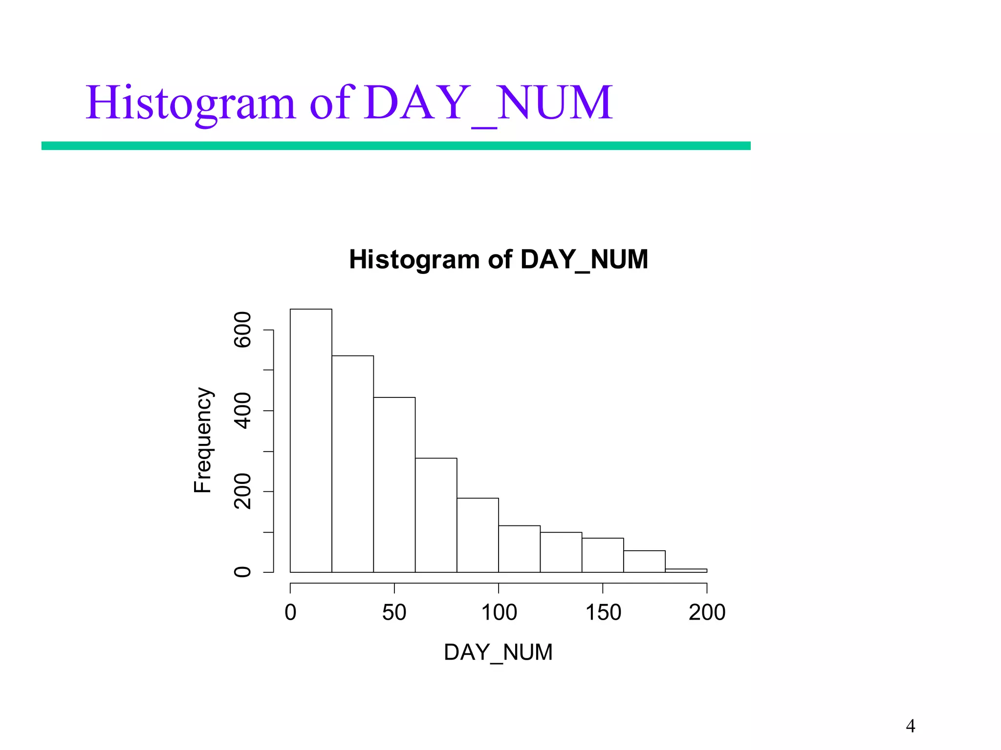 Histogram of DAY_NUM

                          Histogram of DAY_NUM
                600
    Frequency
                400
                200
                0




                      0     50     100     150   200
                                 DAY_NUM


                                                       4
 