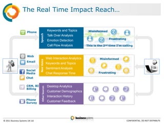 The Real Time Impact Reach…


                                                    Keywords and Topics             Misinformed
                       Phone


                                 Speech
                                                    Talk Over Analysis
                                                                                                                Frustrating
                                                    Emotion Detection
                                                    Call Flow Analysis           This is the 2nd time I’m calling


                       Web                                                      Dear DirectCom Online Service, I have a question about my
                                                    Web Interaction Analytics                       Misinformed
                                                                                most recent bill. I paid the full balance online in the amount of
                                 Non Voice




                       Email                                                    47.61$ on February 16th. When I checked back the payment
                                                                                didn’t show up, and I was charged 50$ fee on top of that. This is
                                                    Keywords and Topics         not acceptable! The online payment confirmation number back
                                                                                the payment didn’t show up, and I was charged 50 and I was
                                                    Sentiment Analysis          charged 50 and I was $ fee on top of that. This is not is 49733.
                      Social                                                    Please verify and make sure I get the fee back to my account.

                      Media                         Chat Response Time                            Frustrating
                                                                                This is not the first time I have a problem with the online
                                                                                payment. Best regards, Gina Lowell.

                      Chat

                      CRM, BI                       Desktop Analytics
                                    Other Sources




                      Billing
                                                    Customer Demographics
                                                    Interaction History
                      Phone
                      Survey
                                                    Customer Feedback




© 2011 Business Systems UK Ltd                                                                                                           CONFIDENTIAL. DO NOT DISTRIBUTE
 