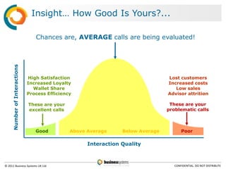 Insight… How Good Is Yours?...

                                 Chances are, These are yourcalls are being evaluated!
                                              AVERAGE average calls
     Number of Interactions




                              High Satisfaction                                   Lost customers
                              Increased Loyalty                                   Increased costs
                                Wallet Share                                         Low sales
                              Process Efficiency                                  Advisor attrition

                              These are your                                       These are your
                              excellent calls                                     problematic calls



                                 Good           Above Average     Below Average          Poor

                                                      Interaction Quality



© 2011 Business Systems UK Ltd                                                       CONFIDENTIAL. DO NOT DISTRIBUTE
 