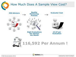 How Much Does A Sample View Cost?

                                      Quality          Evaluator Cost
               350 Advisors
                                     Monitoring
                                      Process




                                   Eight Evaluations     £3.47 per
                                      Per Advisor        Evaluation
                                       Per Month




                                 116,592 Per Annum !


© 2011 Business Systems UK Ltd                                  CONFIDENTIAL. DO NOT DISTRIBUTE
 
