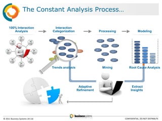 The Constant Analysis Process…

     100% Interaction             Interaction
        Analysis                 Categorization                 Processing              Modeling




                                 Trends analysis                  Mining        Root Cause Analysis




                                                    Adaptive                       Extract
                                                   Refinement                     Insights




© 2011 Business Systems UK Ltd                                               CONFIDENTIAL. DO NOT DISTRIBUTE
 