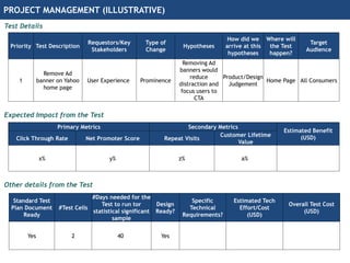 A/B Testing Best Practices - Do's and Don'ts | PPTX