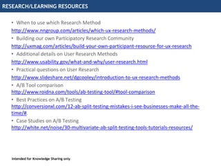 A/B Testing Best Practices - Do's and Don'ts | PPTX