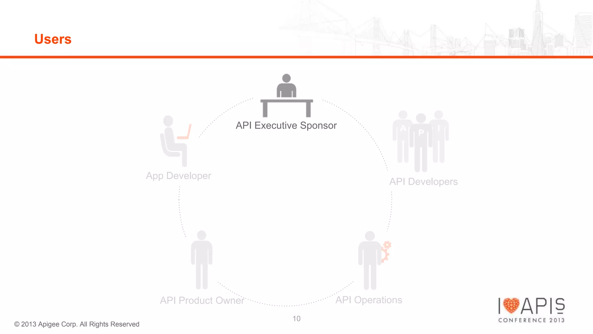 Users

API Executive Sponsor

App Developer

API Developers

API Operations

API Product Owner
© 2013 Apigee Corp. All Rights Reserved

10

 