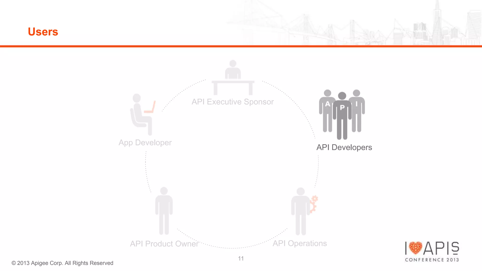 Users

API Executive Sponsor

App Developer

API Developers

API Operations

API Product Owner
© 2013 Apigee Corp. All Rights Reserved

11

 