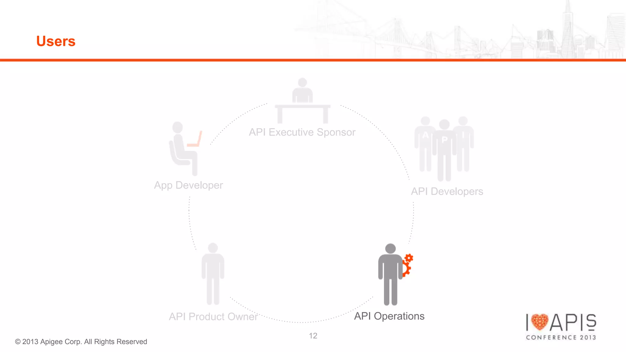 Users

API Executive Sponsor

App Developer

API Developers

API Operations

API Product Owner
© 2013 Apigee Corp. All Rights Reserved

12

 
