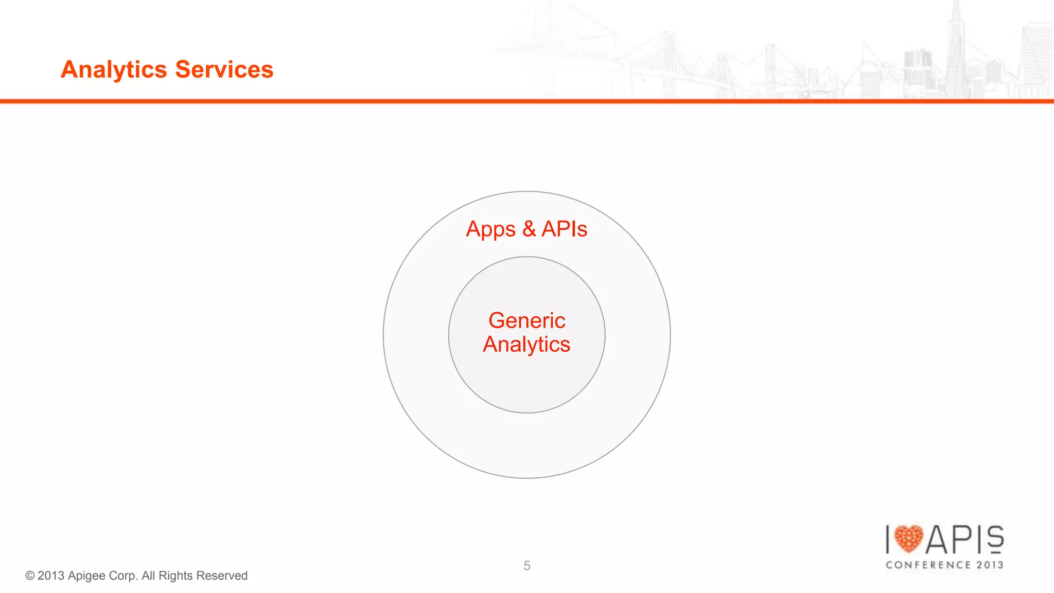 Analytics Services

Apps & APIs

Generic
Analytics

© 2013 Apigee Corp. All Rights Reserved

5

 