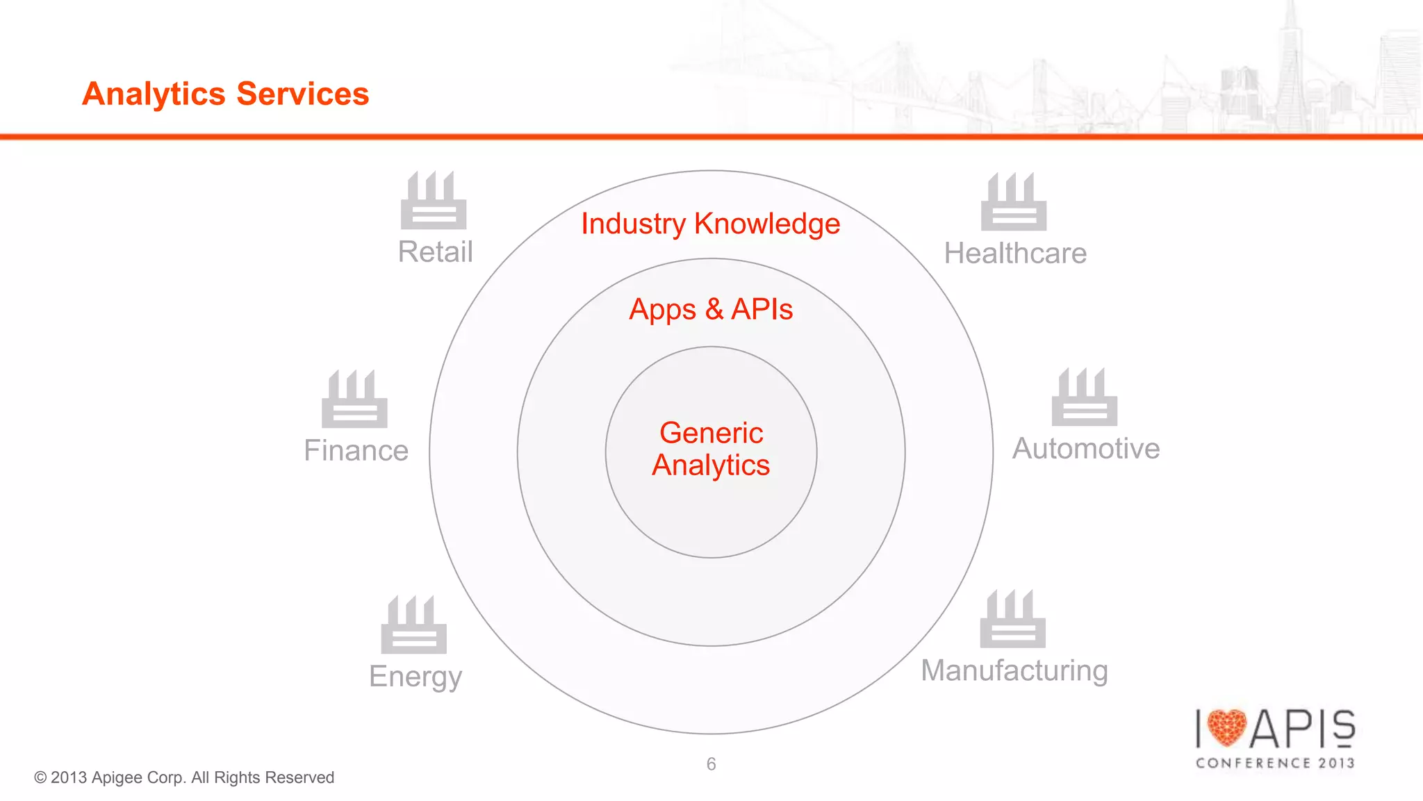 Analytics Services

Industry Knowledge

Retail

Healthcare
Apps & APIs

Finance

Generic
Analytics

Manufacturing

Energy

© 2013 Apigee Corp. All Rights Reserved

Automotive

6

 
