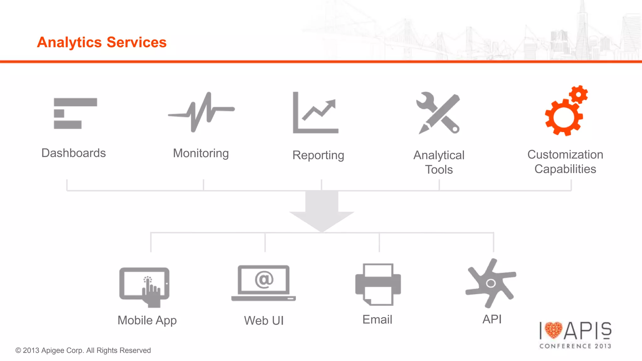 Analytics Services

Dashboards

Monitoring

Mobile App
© 2013 Apigee Corp. All Rights Reserved

Reporting

Web UI

Customization
Capabilities

Analytical
Tools

Email

API

 