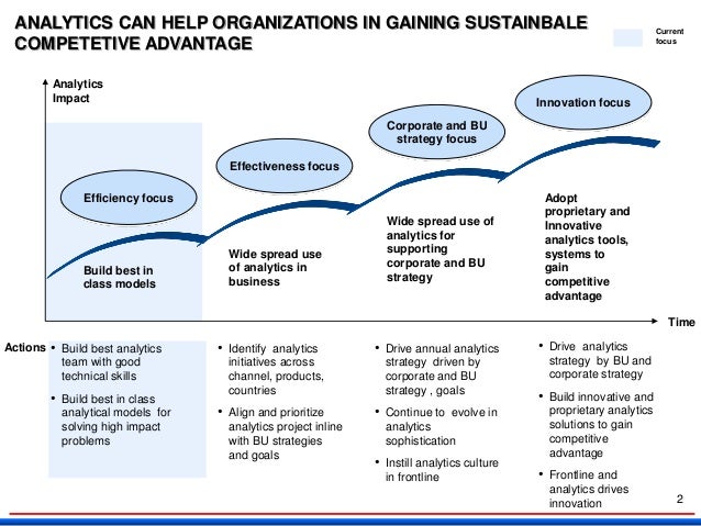 Gaining Sustainable Competitive Advantage Via Analytics