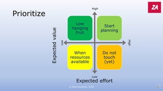 Prioritize
© Zeno Analytics, 2018
Low
hanging
fruit
Start
planning
When
resources
available
Do not
touch
(yet)
Expectedvalue
Expected effort
High
Low
Low
High
 