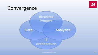 IT
Architecture
Convergence
© Zeno Analytics, 2018
Data
Business
Process
Analytics
 