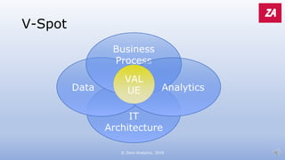 IT
Architecture
V-Spot
© Zeno Analytics, 2018
Data
Business
Process
Analytics
VAL
UE
 
