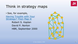 Think in strategy maps
• See, for example,
Having Trouble with Your
Strategy? Then Map It
Robert S. Kaplan
David P. Norton
HBR, September 2000
© Zeno Analytics, 2018
 