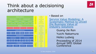 Think about a decisioning
architecture
• Based on
Service Value Modeling: A
Systematic Method to Unveil
the Business Value of
Industry Solutions
Guang-Jie Ren
Yuichi Nakamura
Heiko Ludwig
Proceeding of 2014
Annual SRII Global
Conference
© Zeno Analytics, 2018
 