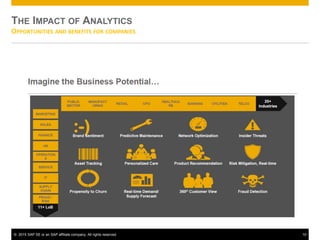 © 2015 SAP SE or an SAP affiliate company. All rights reserved. 10
THE IMPACT OF ANALYTICS
OPPORTUNITIES AND BENEFITS FOR COMPANIES
 