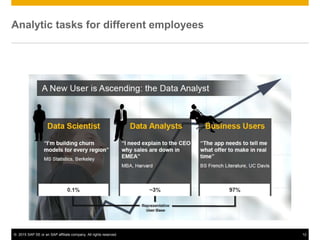 © 2015 SAP SE or an SAP affiliate company. All rights reserved. 12
Analytic tasks for different employees
 