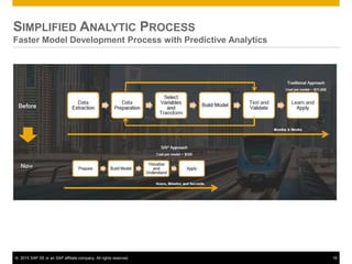 © 2015 SAP SE or an SAP affiliate company. All rights reserved. 18
SIMPLIFIED ANALYTIC PROCESS
Faster Model Development Process with Predictive Analytics
 