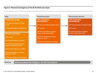 20© 2014 SAP AG or an SAP affiliate company. All rights reserved.
 