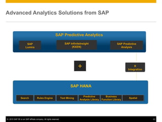 © 2015 SAP SE or an SAP affiliate company. All rights reserved. 23
Advanced Analytics Solutions from SAP
R
Integration
SAP HANA
Search Rules Engine Text Mining
Predictive
Analysis Library
Business
Function Library
Spatial
SAP
Lumira
SAP InfiniteInsight
(KXEN)
SAP Predictive
Analysis
SAP Predictive Analytics
+
 