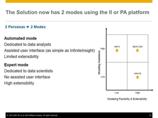 © 2015 SAP SE or an SAP affiliate company. All rights reserved. 24
The Solution now has 2 modes using the II or PA platform
 