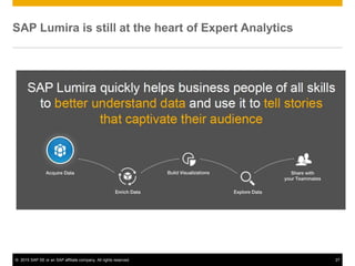 © 2015 SAP SE or an SAP affiliate company. All rights reserved. 27
SAP Lumira is still at the heart of Expert Analytics
 