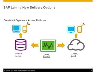 © 2015 SAP SE or an SAP affiliate company. All rights reserved. 30
SAP Lumira New Delivery Options
 