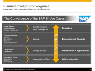 © 2015 SAP SE or an SAP affiliate company. All rights reserved. 32
Planned Product Convergence
long term plan, no guarantees or timelines yet
 