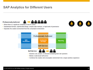 © 2015 SAP SE or an SAP affiliate company. All rights reserved. 33
SAP Analytics for Different Users
 