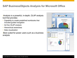 © 2015 SAP SE or an SAP affiliate company. All rights reserved. 41
SAP BusinessObjects Analysis for Microsoft Office
•Analysis is a powerful, in-depth, OLAP analysis
tool that provides
• Capability to create predefined workbooks that
included guided navigation
• Ad Hoc OLAP analysis
• Hierarchical awareness
• Data visualization
•Best suited for power users such as a business
analysts
 