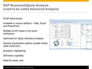 © 2015 SAP SE or an SAP affiliate company. All rights reserved. 44
SAP BusinessObjects Analysis
(used to be called Advanced Analysis)
OLAP data access
Available in various editions – Web, Excel
and PowerPoint
Multiple OLAP cubes in the same
workspace
Optimized for highly interactive analysis
Several visualization options (scatter charts,
radar charts etc.)
Exception highlighting
Drill-down capability
Ideal for power user
 
