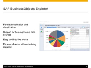 © 2015 SAP SE or an SAP affiliate company. All rights reserved. 46
SAP BusinessObjects Explorer
For data exploration and
visualization
Support for heterogeneous data
sources
Easy and intuitive to use
For casual users with no training
required
 