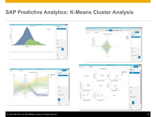 © 2015 SAP SE or an SAP affiliate company. All rights reserved. 51
SAP Predictive Analytics: K-Means Cluster Analysis
 
