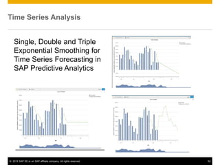 © 2015 SAP SE or an SAP affiliate company. All rights reserved. 52
Time Series Analysis
Single, Double and Triple
Exponential Smoothing for
Time Series Forecasting in
SAP Predictive Analytics
Gamma, start time, & other
parameters
 