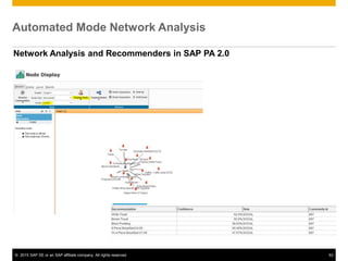 © 2015 SAP SE or an SAP affiliate company. All rights reserved. 53
Automated Mode Network Analysis
Network Analysis and Recommenders in SAP PA 2.0
 